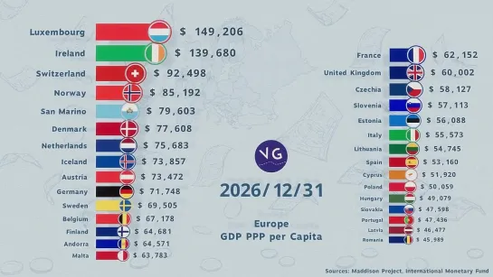 The Richest Countries in Europe