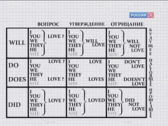 2 урок английский язык. Полиглот.