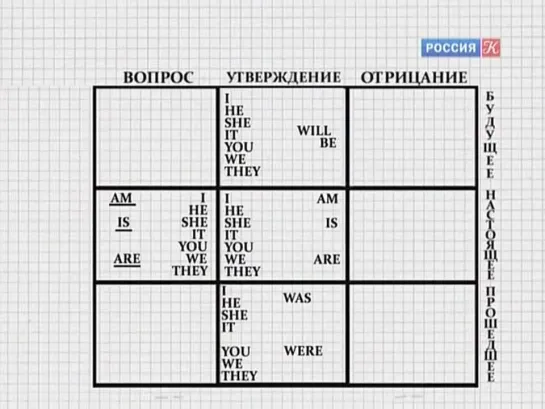 3 урок английский язык.Полиглот