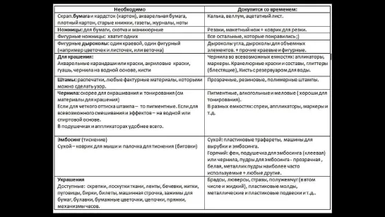 Скрап-материалы для новичка.