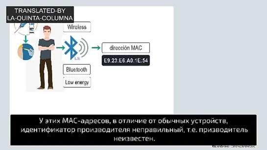 Феномен MAC-адресов у вакцинированных от COVID-19