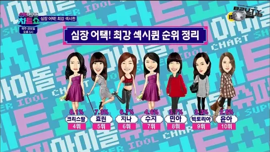 [SHOW] 21.02.2014 Mnet Super Idol Chart Show, Ep.4 [рус.саб]