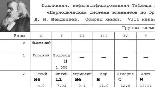 ХИМИКИ И ФИЗИКИ НАМ ВРУТ. ФАЛЬСИФИКАЦИЯ ТАБЛИЦЫ МЕНДЕЛЕЕВА. ПОЧЕМУ ИЗ ТАБЛИЦЫ ИЗ