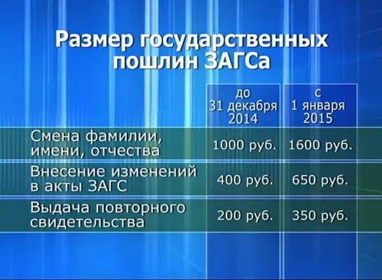 Жениться и расторгать брак с 1 января 2015 года станет дороже