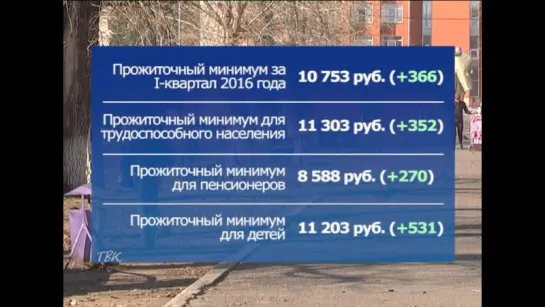 В нашем регионе подрос прожиточный минимум