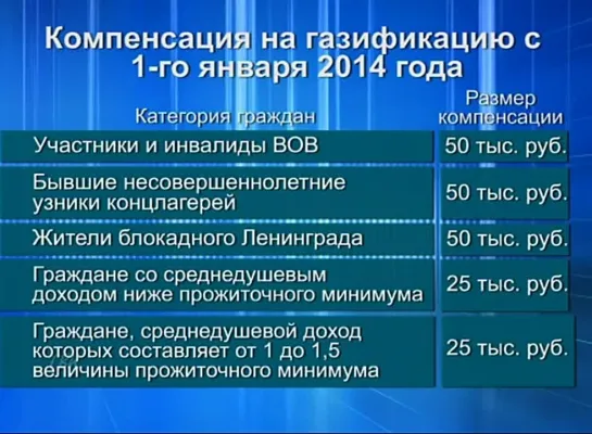 С 1 января 2014 года определённые категории граждан смогут получить компенсацию на газификацию