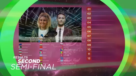 RESULTS OF SECOND SEMIFINAL