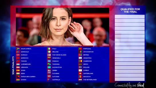 2nd semi-final. Results (See. Hear. Feel 2020)