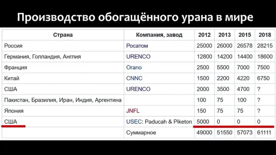 Секретная технология России, которая поставит Запад на колени.