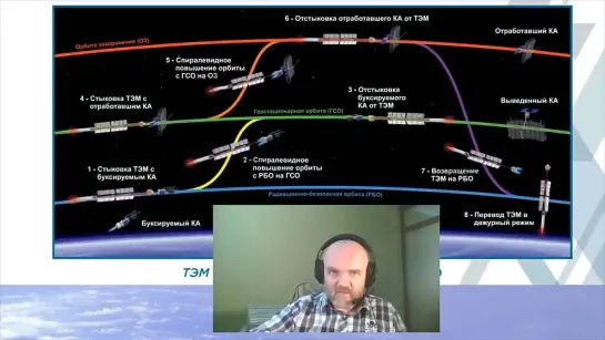 Лазерный меч ядерного буксира Зевс_ далее Луна и Марс __ 9 июл. 2021