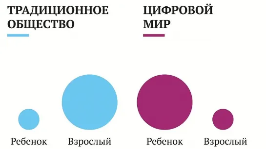 Матвейчев об интернете_ угрозы и возможности