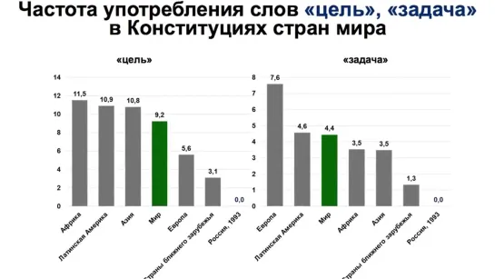 Поправки В КОНСТИТУЦИЮ РФ, теперь понятно ЗАЧЕМ ПУТИН ЭТО СДЕЛАЛ!   __ 19 авг 2020