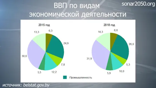 Сценарии европоглощения Беларуси __ 14 дек 2020