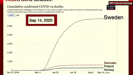 Sweden Health Authority @Socialstyrelsen offers covid19 statistics