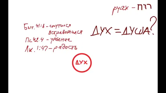 Библейская антропология. Дух, душа и тело