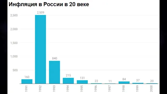 Почему растут ЦЕНЫ_ И как законно не платить за ЖКХ