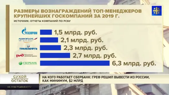 На кого работает Сбербанк? Греф решил вывести из России, как минимум, $2 млрд