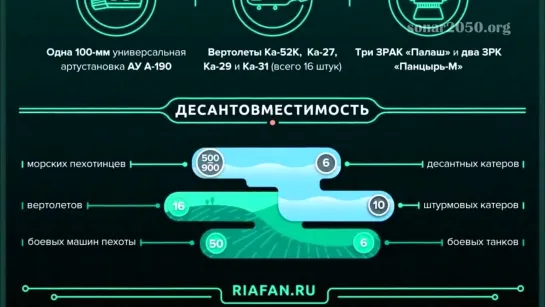 Зачем России «русский Мистраль» за «две цены»