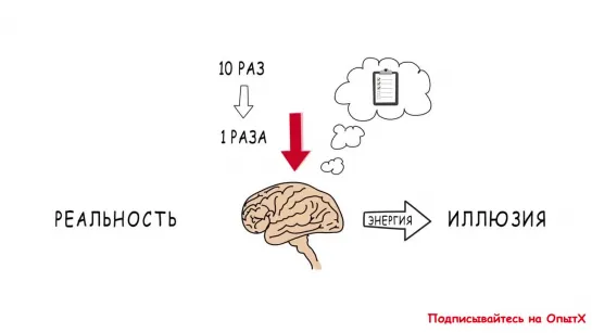 5 простых шагов для повышения Продуктивности _ Как привести дела в порядок. Дэви