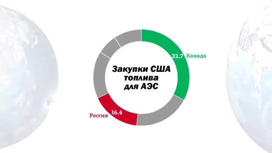 США открывают новый фронт борьбы против России