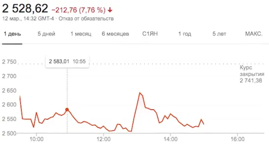 Россия показала своё оружие в нефтяной войне с США и Саудитами (Telegram. Обзор)