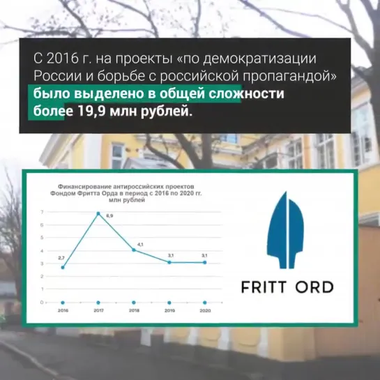 Норвежский фонд проспонсировал на 20 млн рублей политические программы по «демократизации» России.