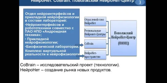 Что такое нейронет