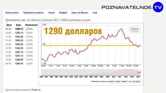 Путин. Нефть. Ложь. (Познавательное ТВ, Артём Войтенков)