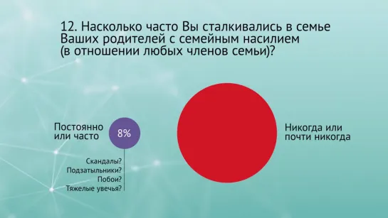 Соцопрос выявил ложь феминисток и Тодоренко