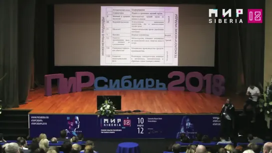 Хроники мира машин. Переслегин Сергей __13 апр 2018