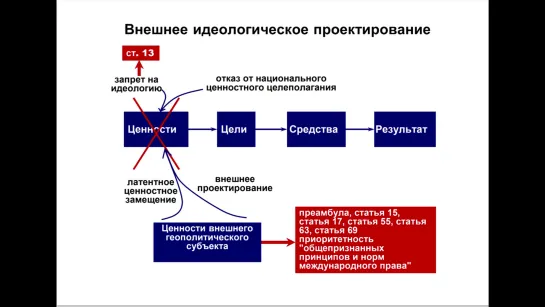 ВОТ что значит ЗАПРЕТ идеологии в России _ Михаил Советский