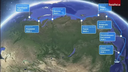 Новый мегапроект. Россия первой в мире запускает ЦИФРОВОЕ ШОССЕ в Арктике __ 14 авг 2021