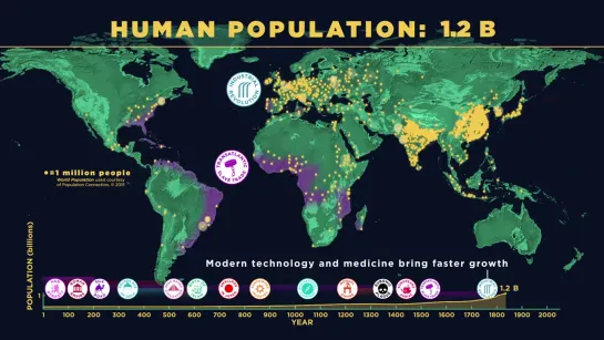 Human Population Through Time