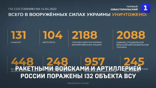 Ракетными войсками и артиллерией России поражены 132 объекта ВСУ