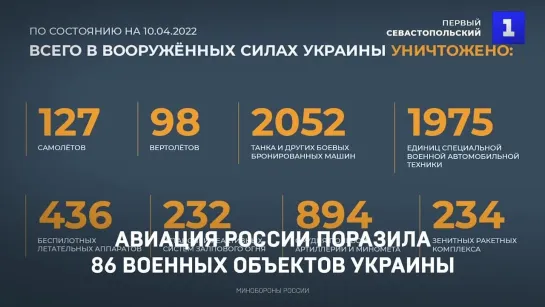 Авиация России поразила 86 военных объектов Украины