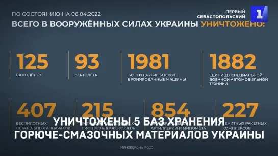 Уничтожены 5 баз хранения горюче-смазочных материалов Украины