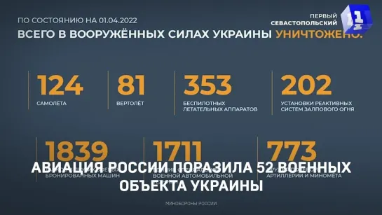 Авиация России поразила 52 военных объекта Украины