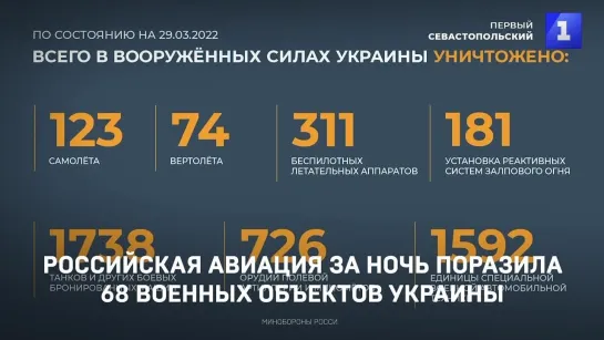 Российская авиация за ночь поразила 68 военных объекта Украины