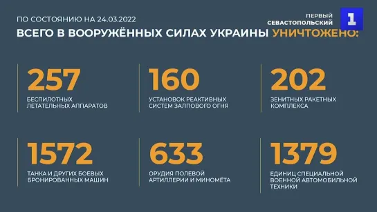 Авиация России поразила ещё 60 военных объектов Украины