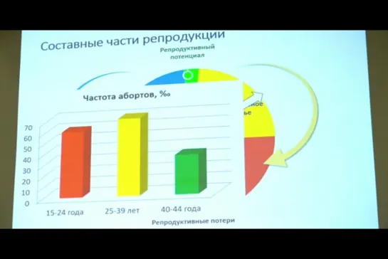 Репродуктивное здоровье и репродуктивное поведение - Олег Иванович Аполихин