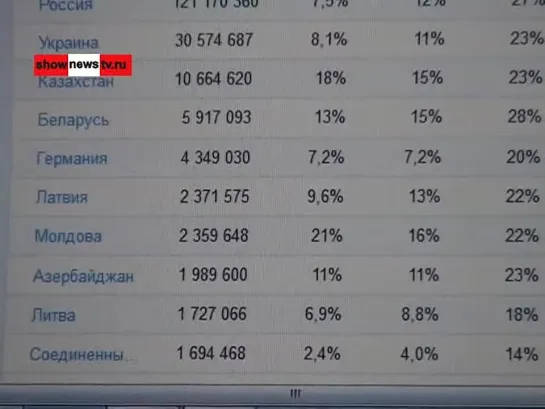 ТАУ на YouTube 200 млн просмотров!