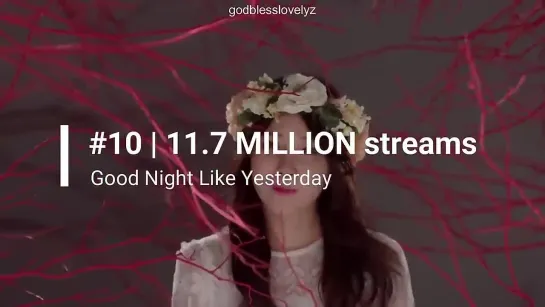 Most Streamed Official_LVLZs songs on MelOn