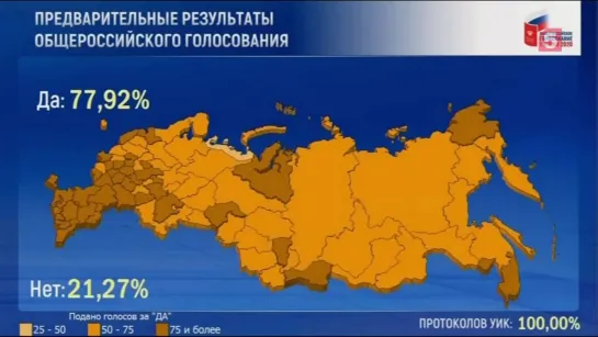 Как связаны поправки к Конституции и борьба с COVID-19