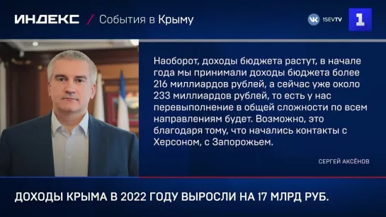 Доходы Крыма в 2022 году выросли на 17 млрд руб.