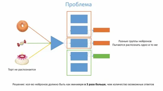 Нейронные сети. 9. Технология обучения сети. Часть 2