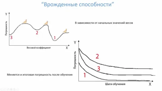 Нейронные сети. 8. Технология обучения сети. Часть 1