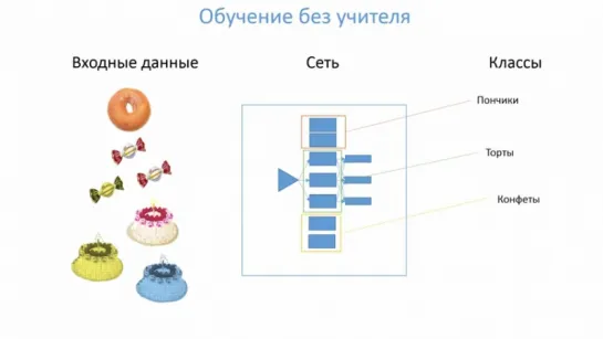 Нейронные сети. 7. Обучение сети