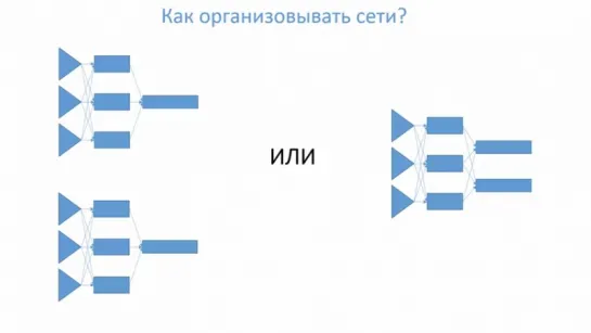 Нейронные сети. 6. Нюансы работы нейронной сети