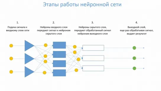 Нейронные сети. 5. Структура нейронной сети