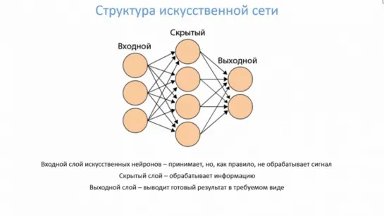 Нейронные сети. 3. В целом об искусственной нейронной сети